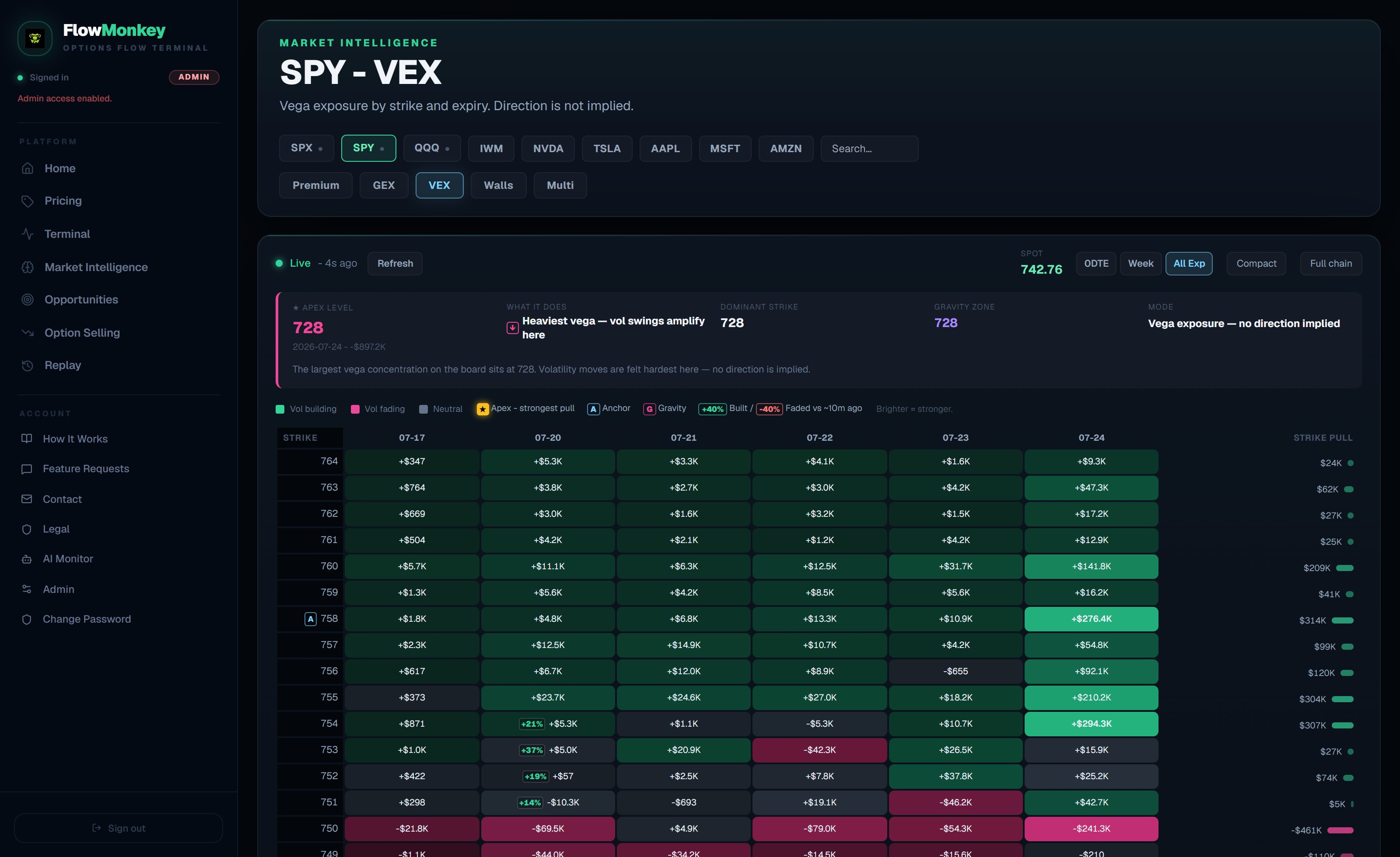 SPY VEX map — vega exposure by strike and expiry with its own Apex and Strike Pull rail