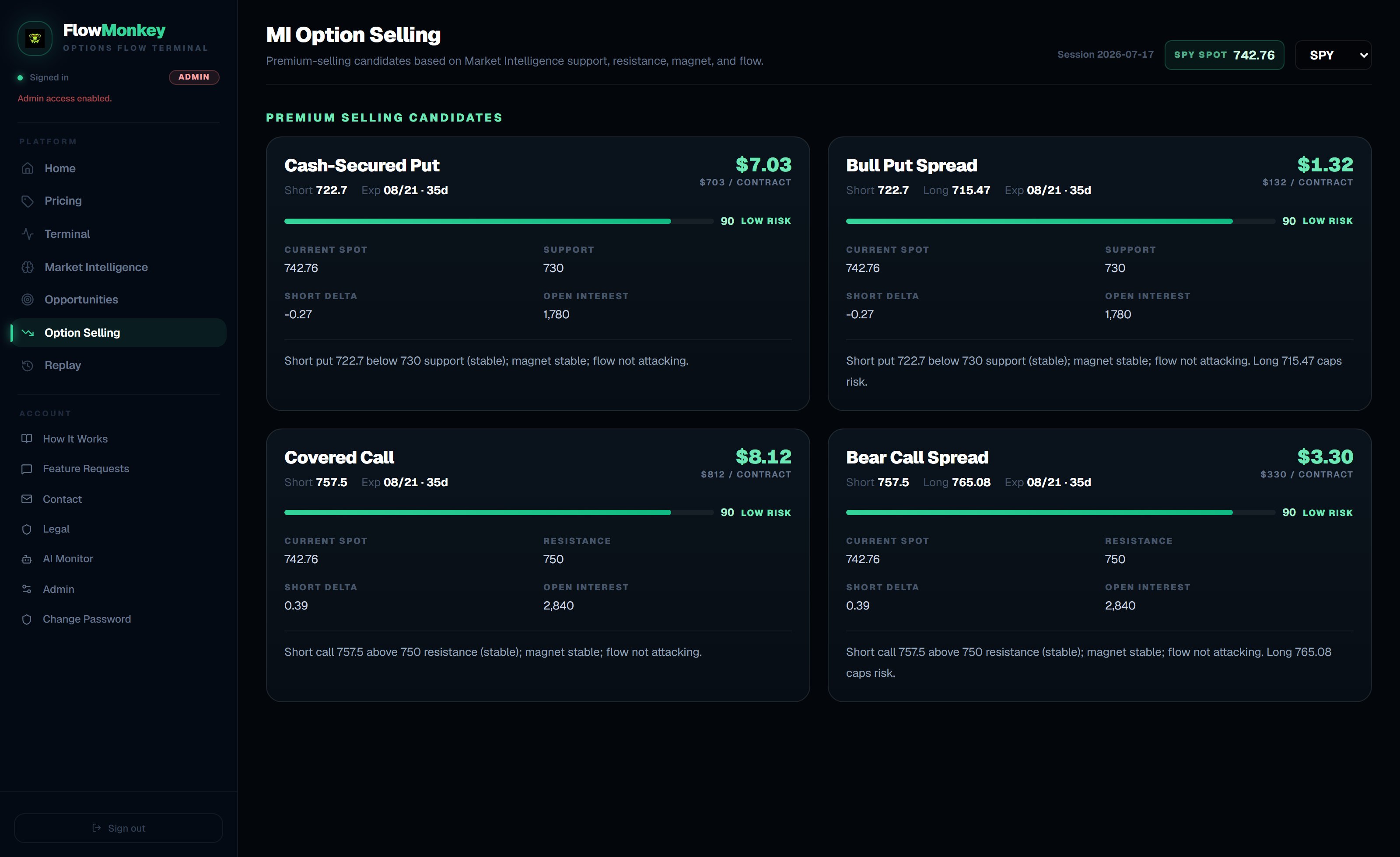 Option Selling candidates — cash-secured put, bull put spread, covered call, and bear call spread with credit and level context