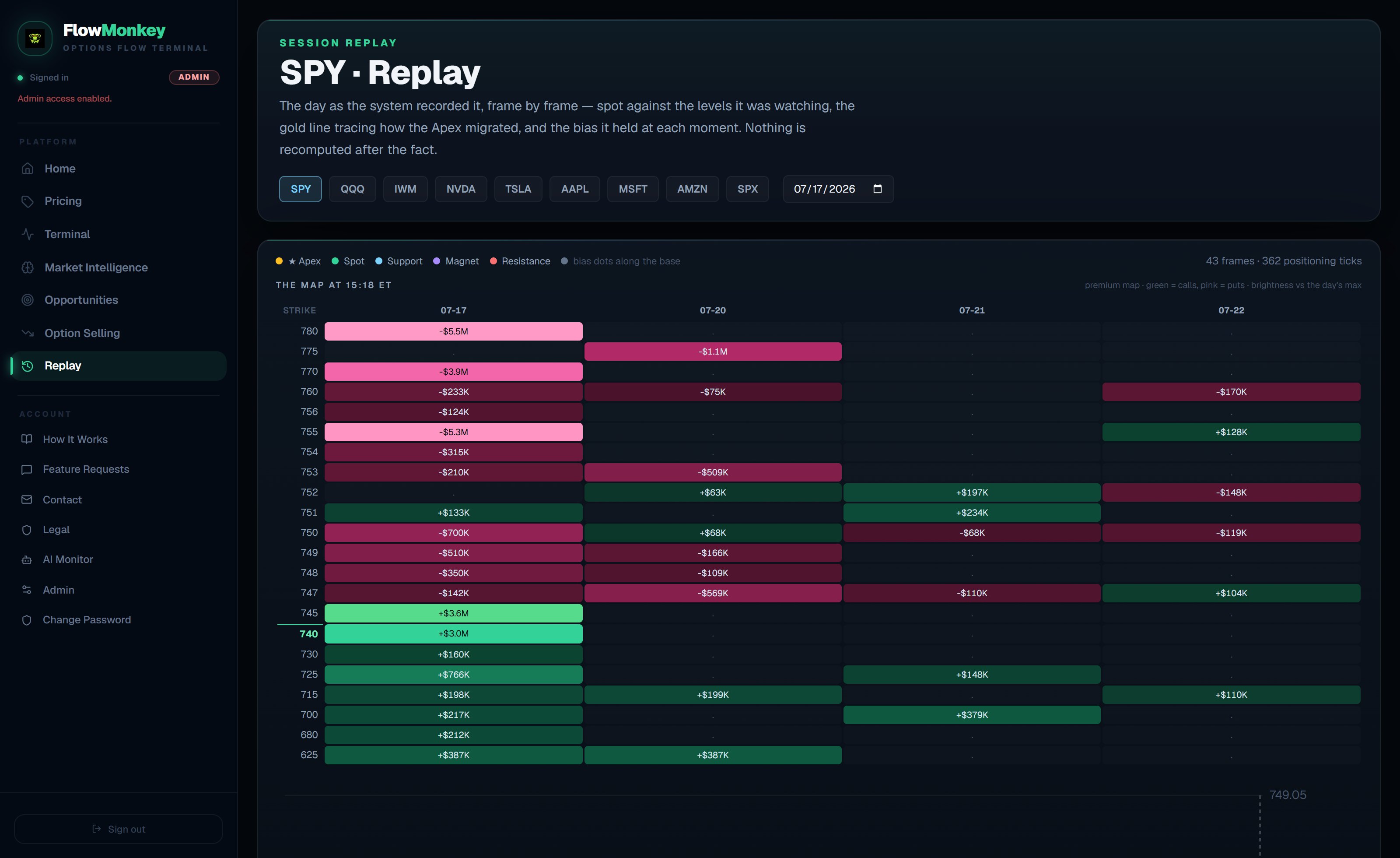 Session Replay — scrub any recorded day and watch the map, the Apex migration, and every setup exactly as the system saw them