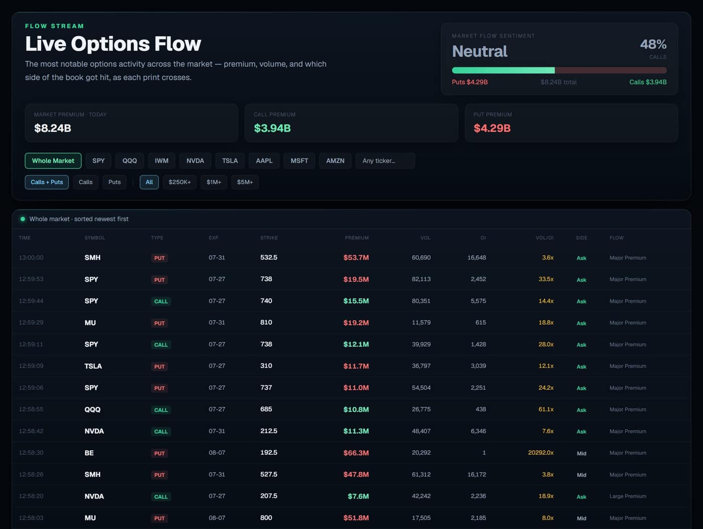FlowMonkey Live Options Flow terminal showing real-time prints with premium, volume, and side